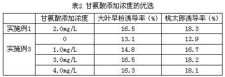 Formula of inducing medium for tomato anther culture breeding