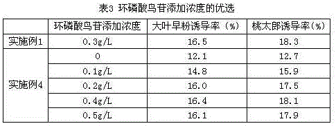 Formula of inducing medium for tomato anther culture breeding