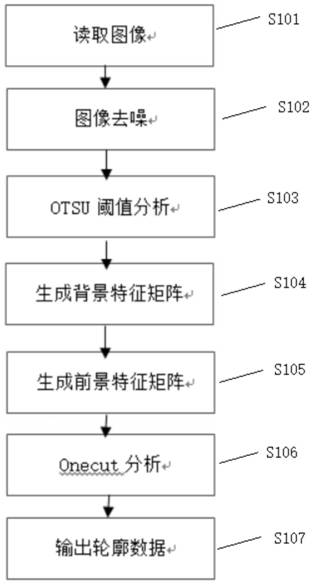 Automatic contour recognition method for tomographic images