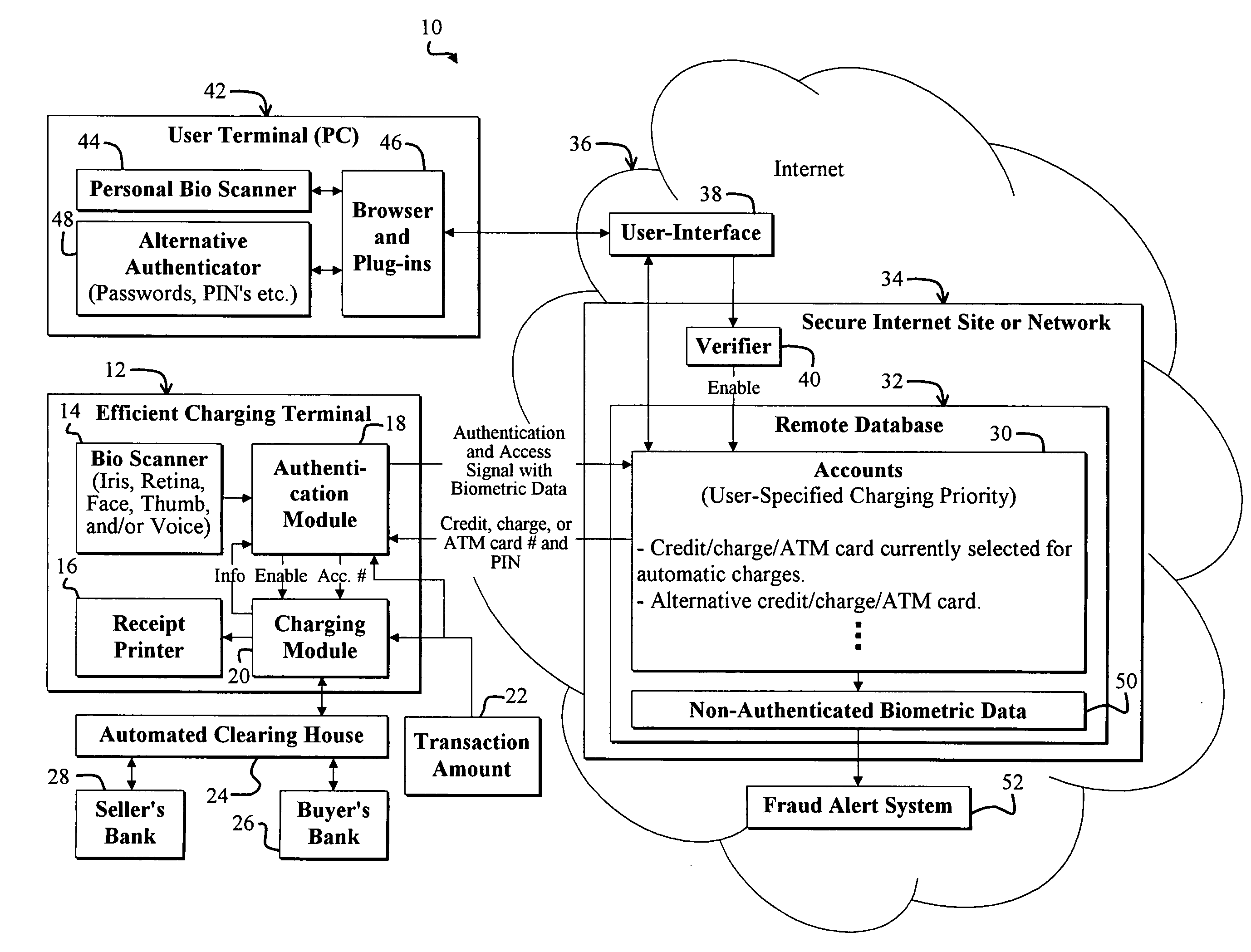 System and method for facilitating monetary transactions