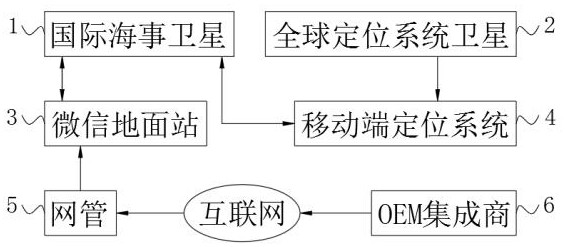 Container satellite positioning equipment