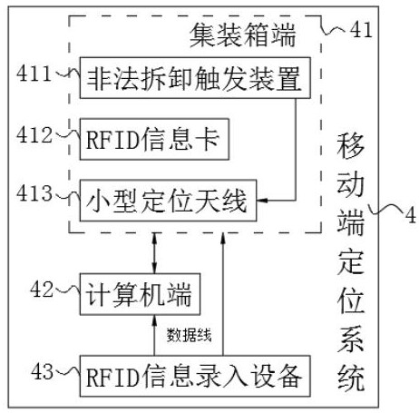 Container satellite positioning equipment