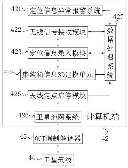 Container satellite positioning equipment