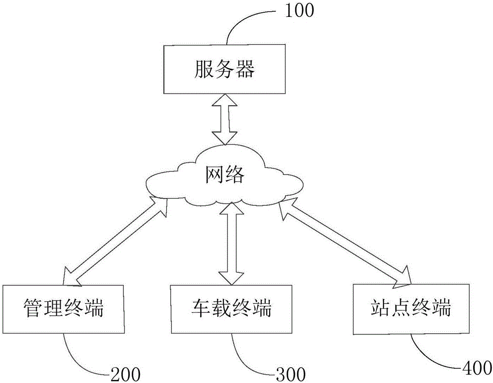 Micro bus operation management system and micro bus operation management method