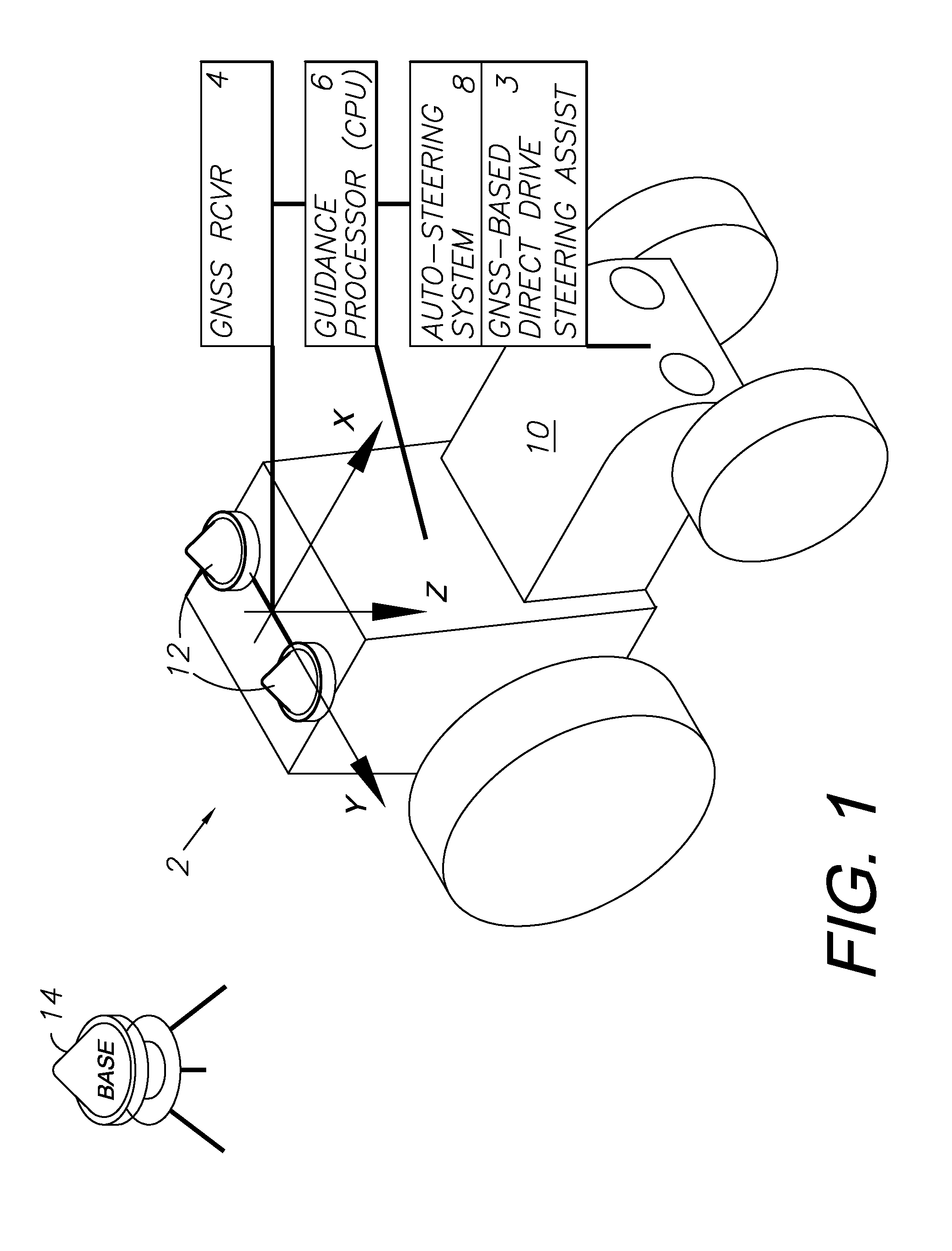 System and method for integrating automatic electrical steering with GNSS guidance