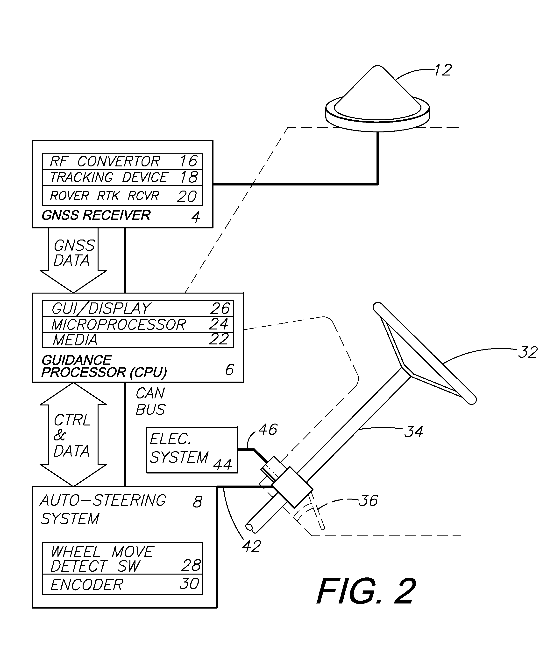 System and method for integrating automatic electrical steering with GNSS guidance