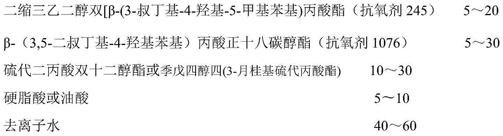 Dedicated emulsion-type composite anti-oxidant for MBS (methyl methacrylate-butadiene-styrene) and preparation method of the dedicated emulsion-type composite anti-oxidant