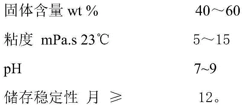 Dedicated emulsion-type composite anti-oxidant for MBS (methyl methacrylate-butadiene-styrene) and preparation method of the dedicated emulsion-type composite anti-oxidant