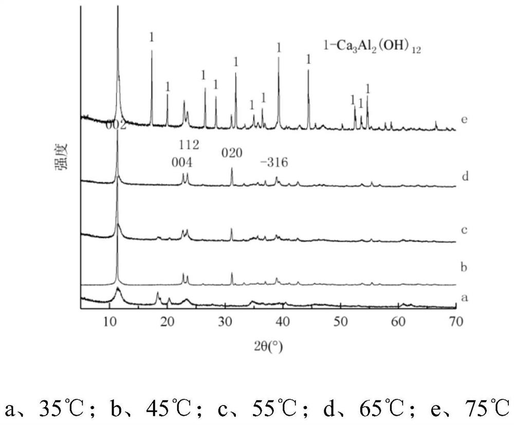 Preparation method of roasted calcium-magnesium-aluminum-based LDHs and application of roasted calcium-magnesium-aluminum-based LDHs in phosphorus removal