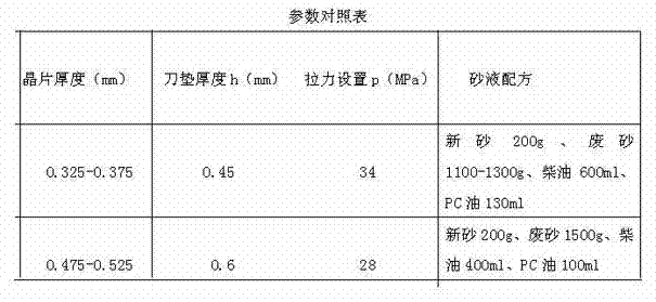 Method for cutting wafers