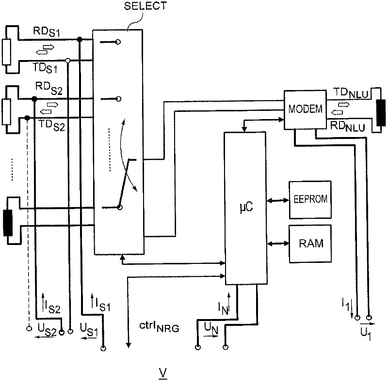 Distributor module or measuring system comprising said distributor module