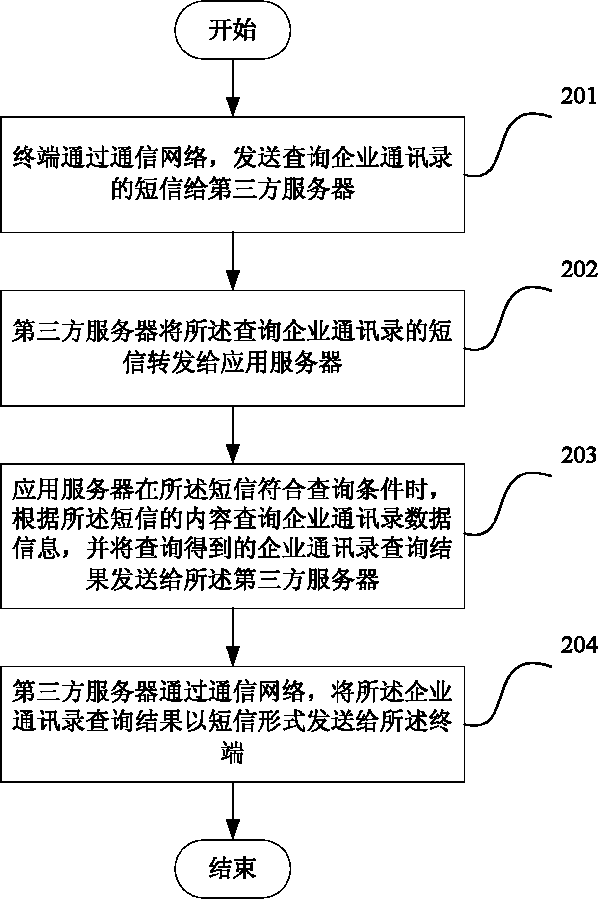 Method and system for inquiring enterprise address list