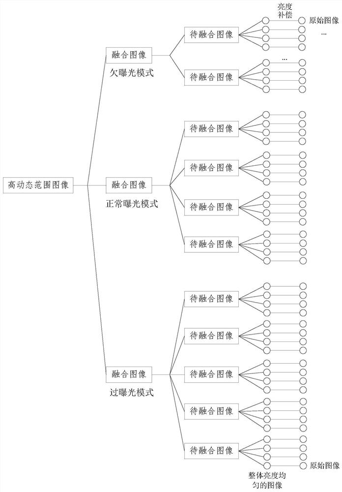 Method, apparatus, device and storage medium for synthesizing high dynamic range images