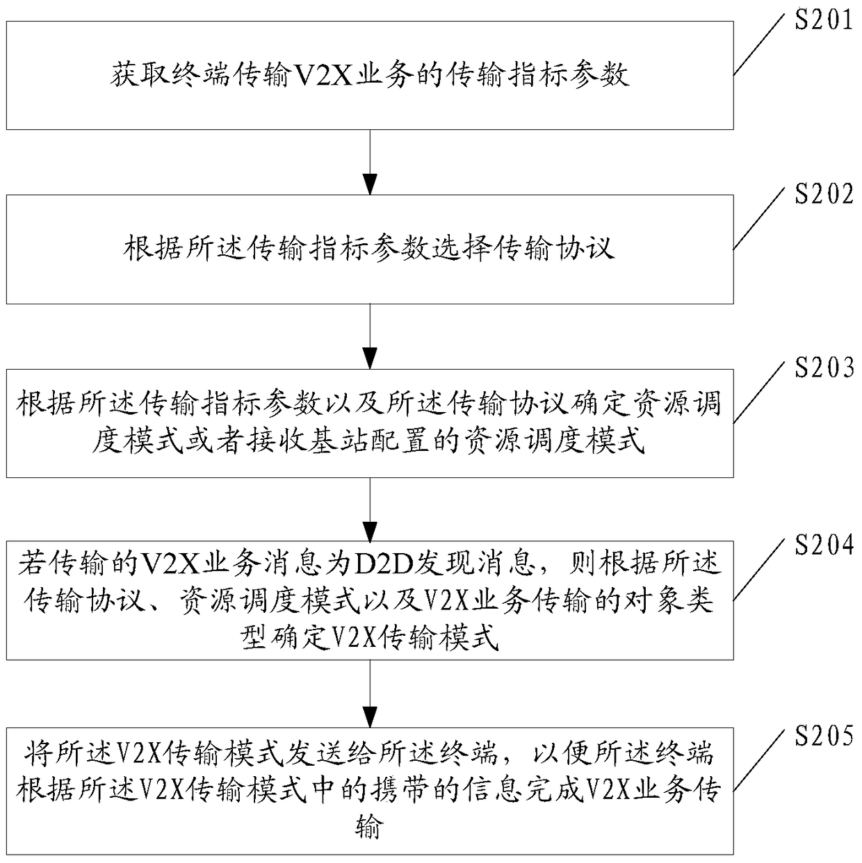 A method and device for controlling v2x service transmission