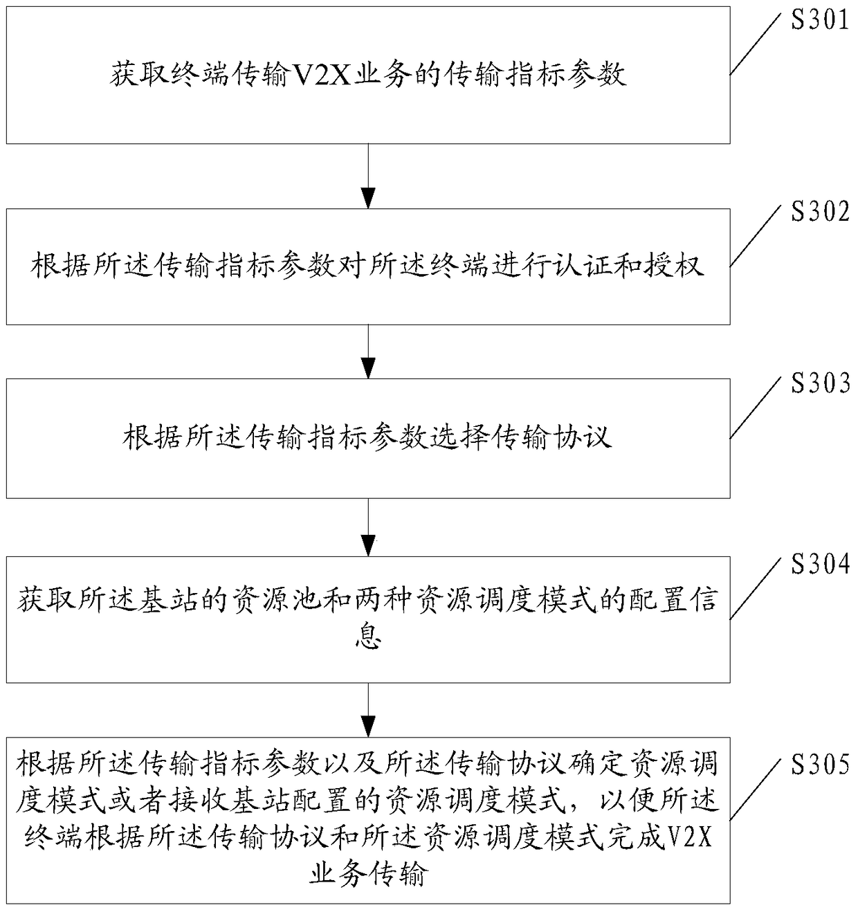 A method and device for controlling v2x service transmission