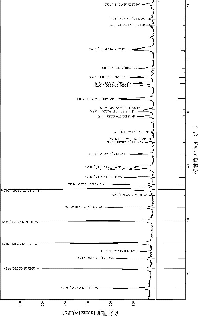 Preparation method of composite lithium iron phosphate material