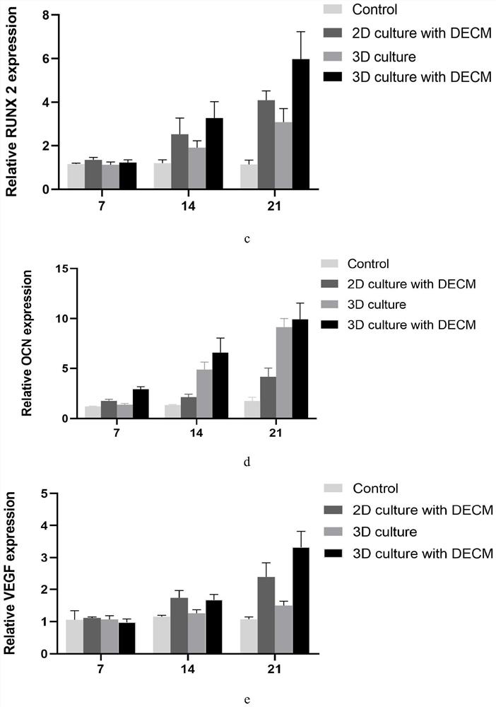 3D printed bone defect repair scaffold loaded with endothelial extracellular matrix and preparation method of 3D printed bone defect repair scaffold