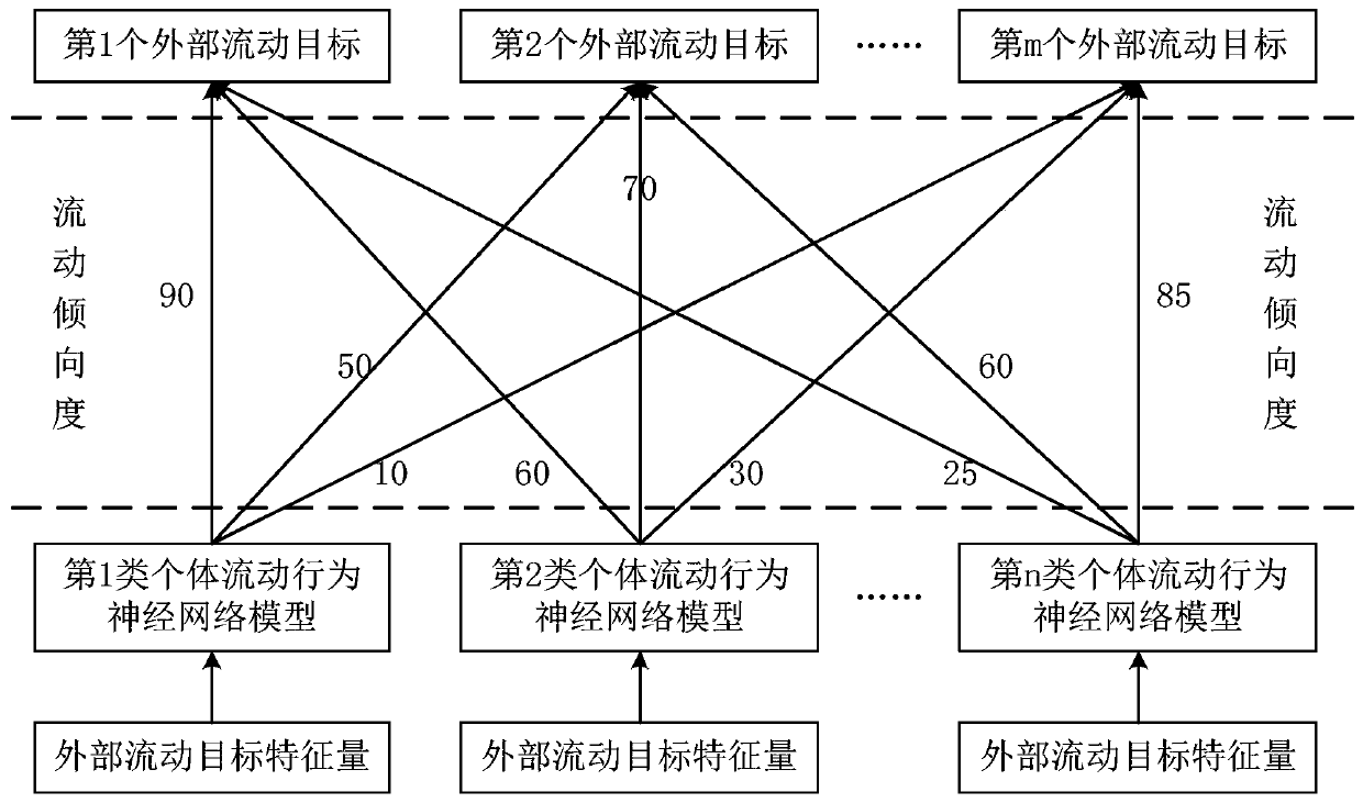 Urban security and protection monitoring layout system and method adopting target mobility distribution prediction