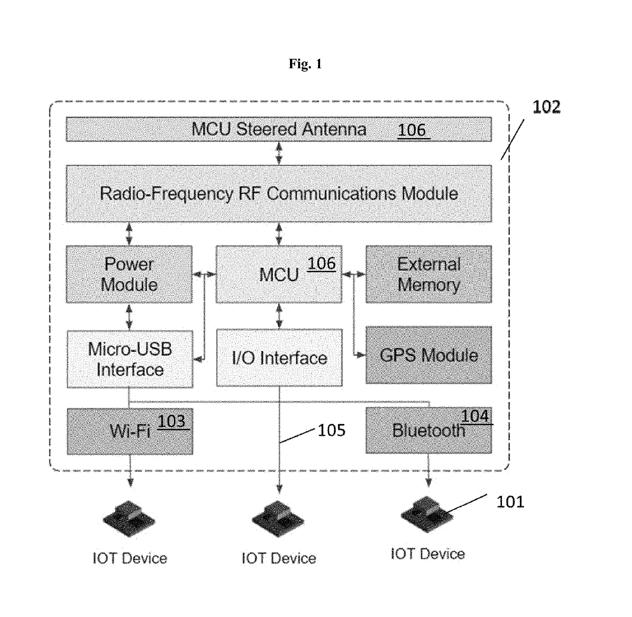 Devices and methods for specialized machine-to-machine communication transmission network modes via edge node capabilities