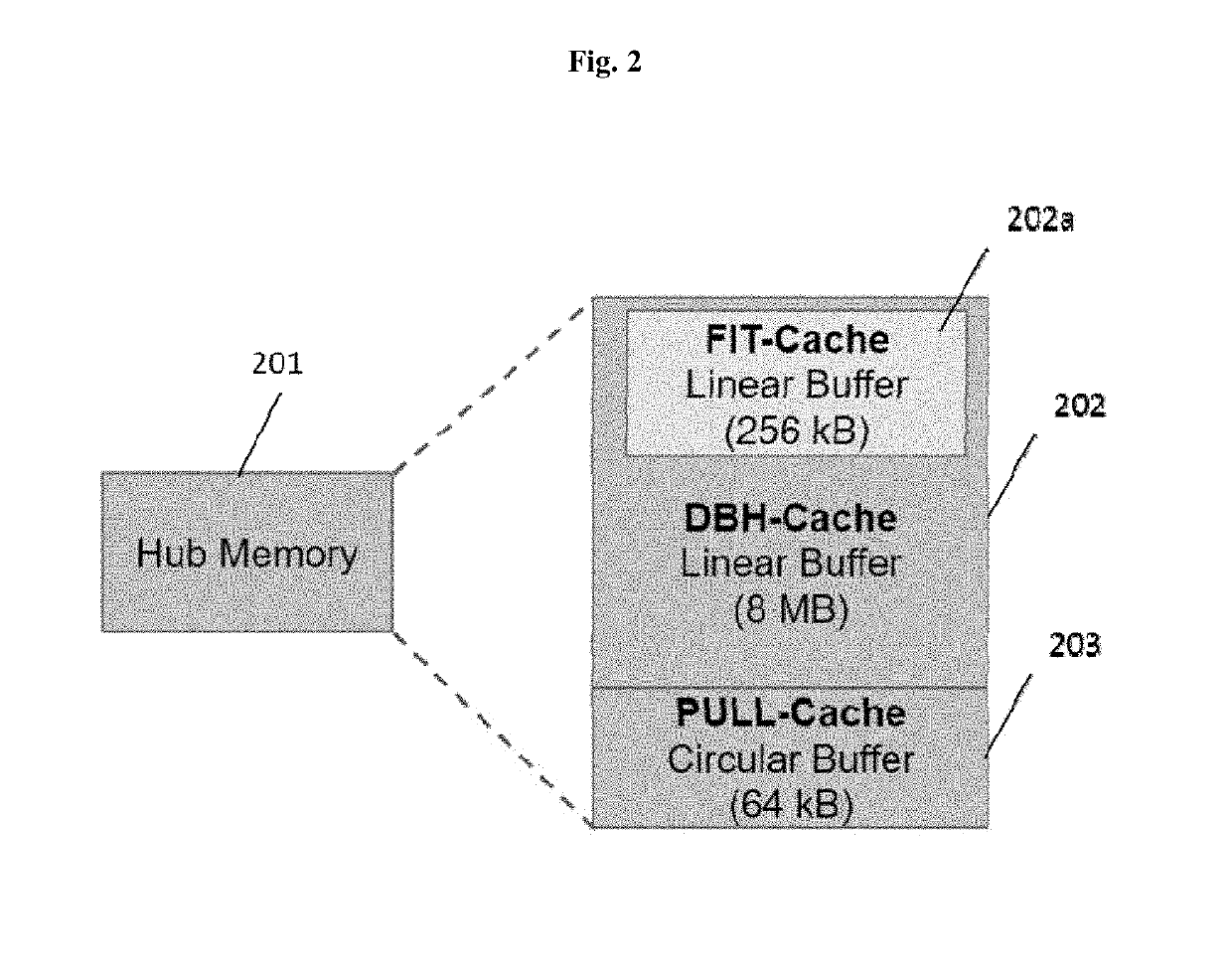 Devices and methods for specialized machine-to-machine communication transmission network modes via edge node capabilities