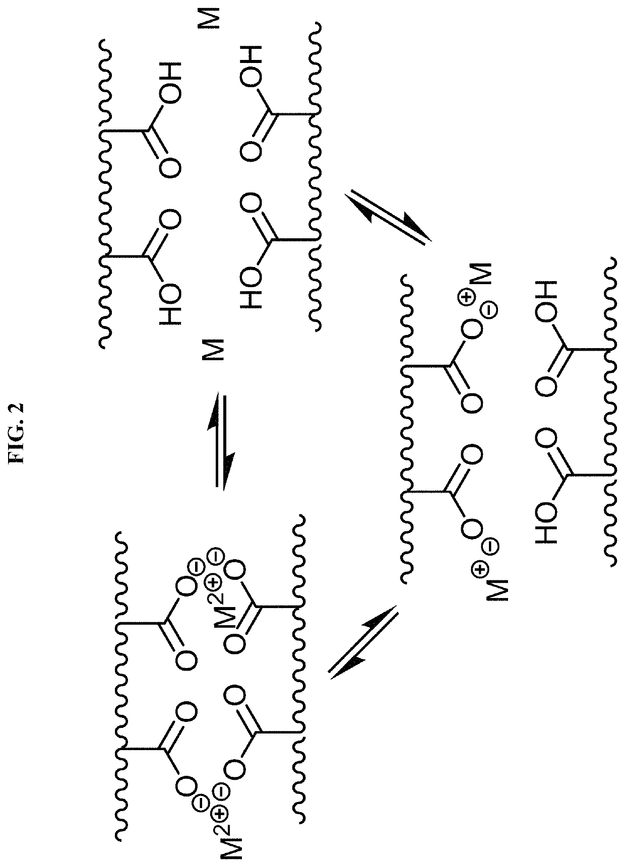 Chemically or environmentally responsive polymers with reversible mechanical properties