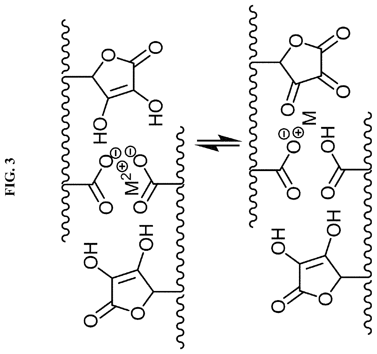 Chemically or environmentally responsive polymers with reversible mechanical properties