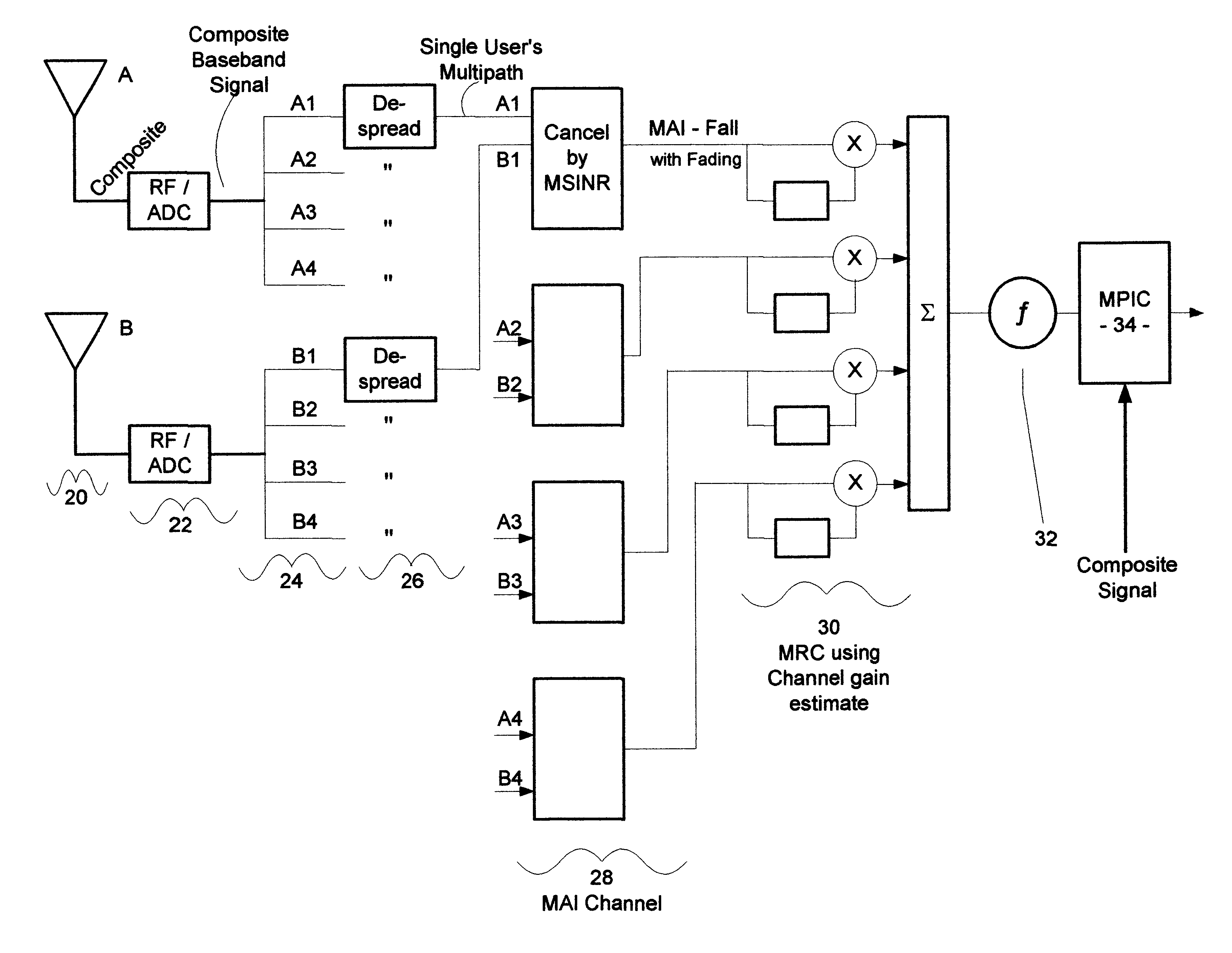 Method and system for canceling multiple access interference in CDMA wireless communication system