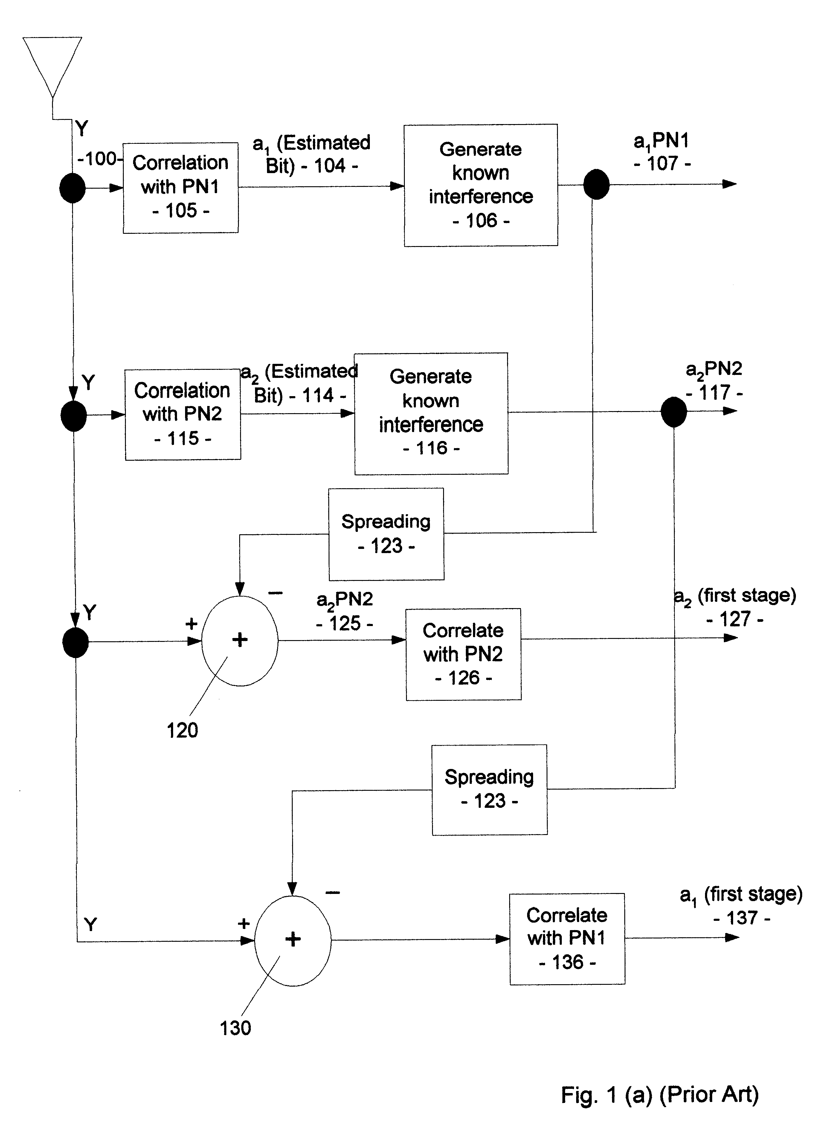 Method and system for canceling multiple access interference in CDMA wireless communication system