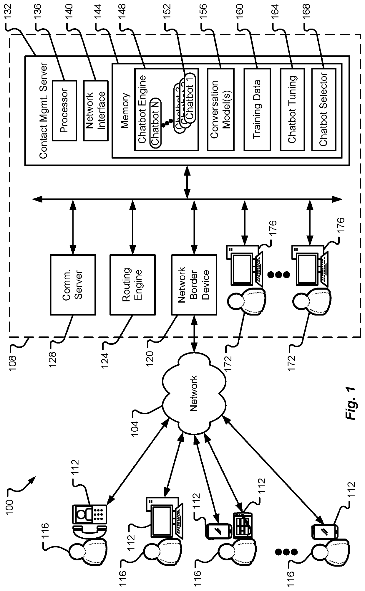 Tunable chatbots