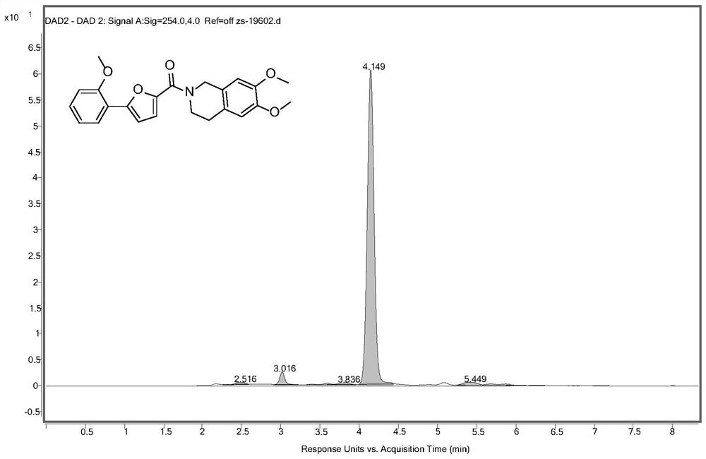 Furan ring 2, 5-disubstituted-tetrahydroisoquinoline compound and preparation and application thereof