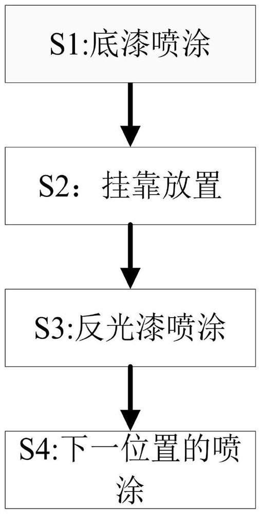 A kind of viaduct construction engineering construction method