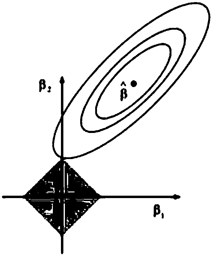 Establishment method of data actuarial-model of flight delay insurance