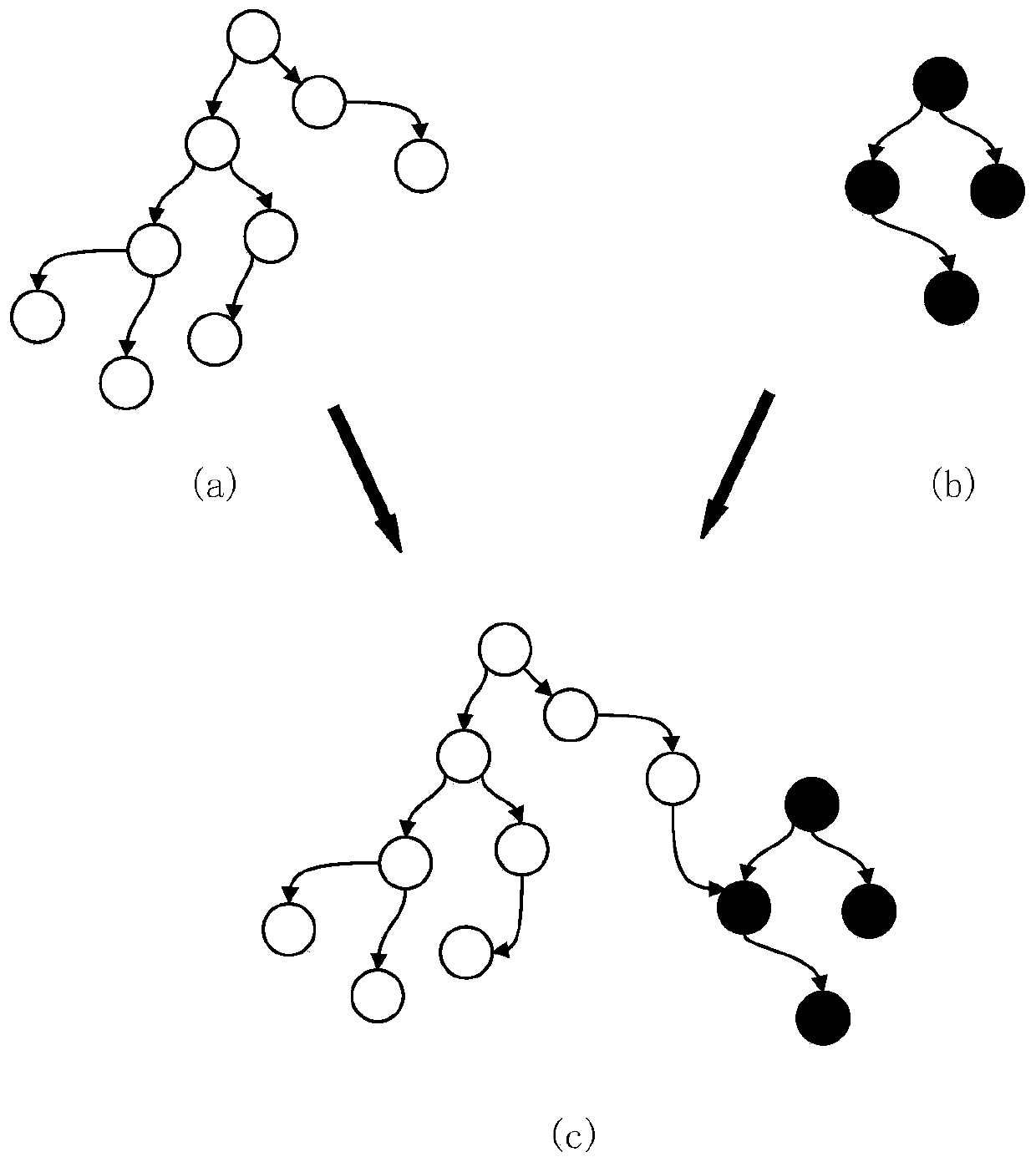 Malicious Android software detection method for dynamic code loading based on hybrid analysis