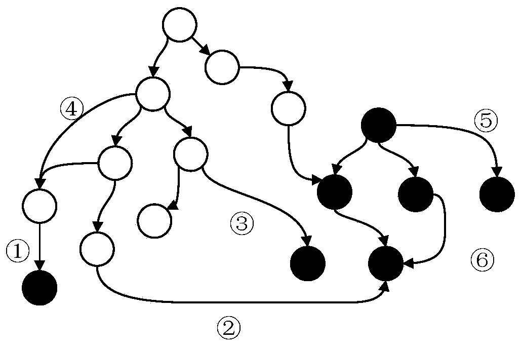 Malicious Android software detection method for dynamic code loading based on hybrid analysis