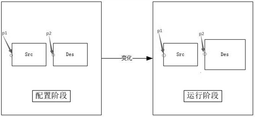 Combined positioning system, method, device and medium for rpa positioning control elements