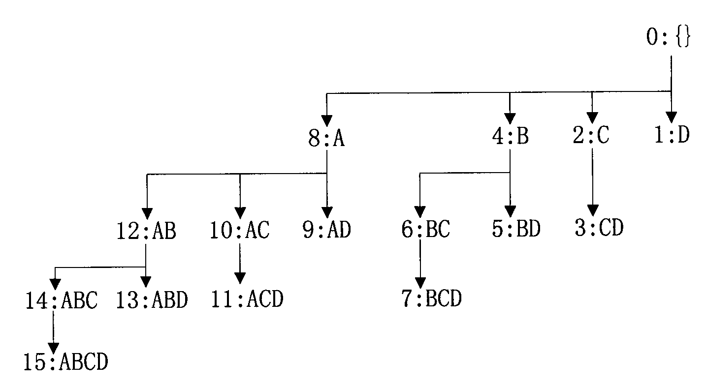 Method and system for excavating approximate dictionary rule of database, and database terminal