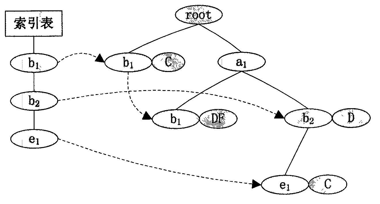 Method and system for excavating approximate dictionary rule of database, and database terminal