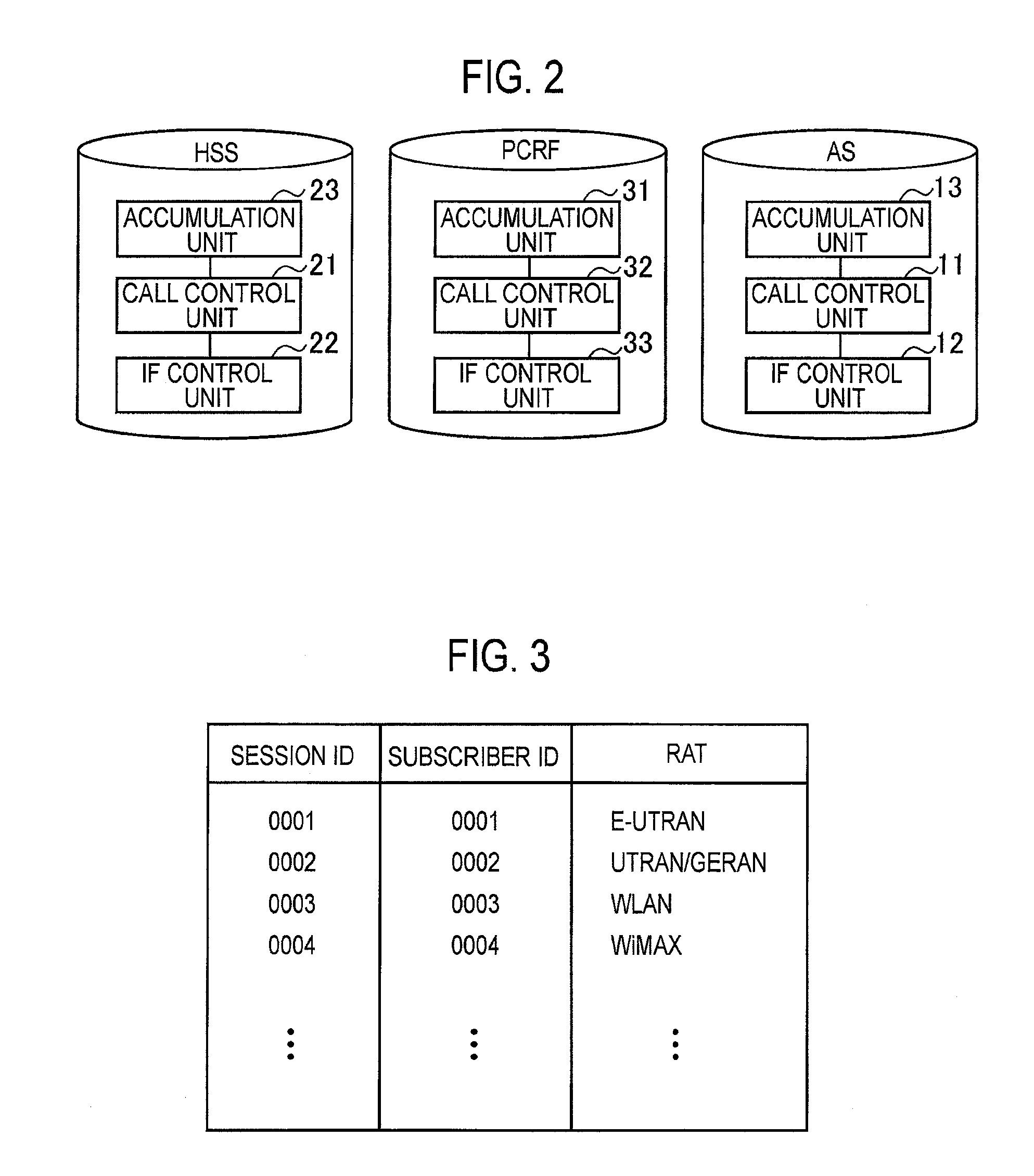 Mobile communication method, mobile communication system, delivery server, subscriber information management server, and session management server