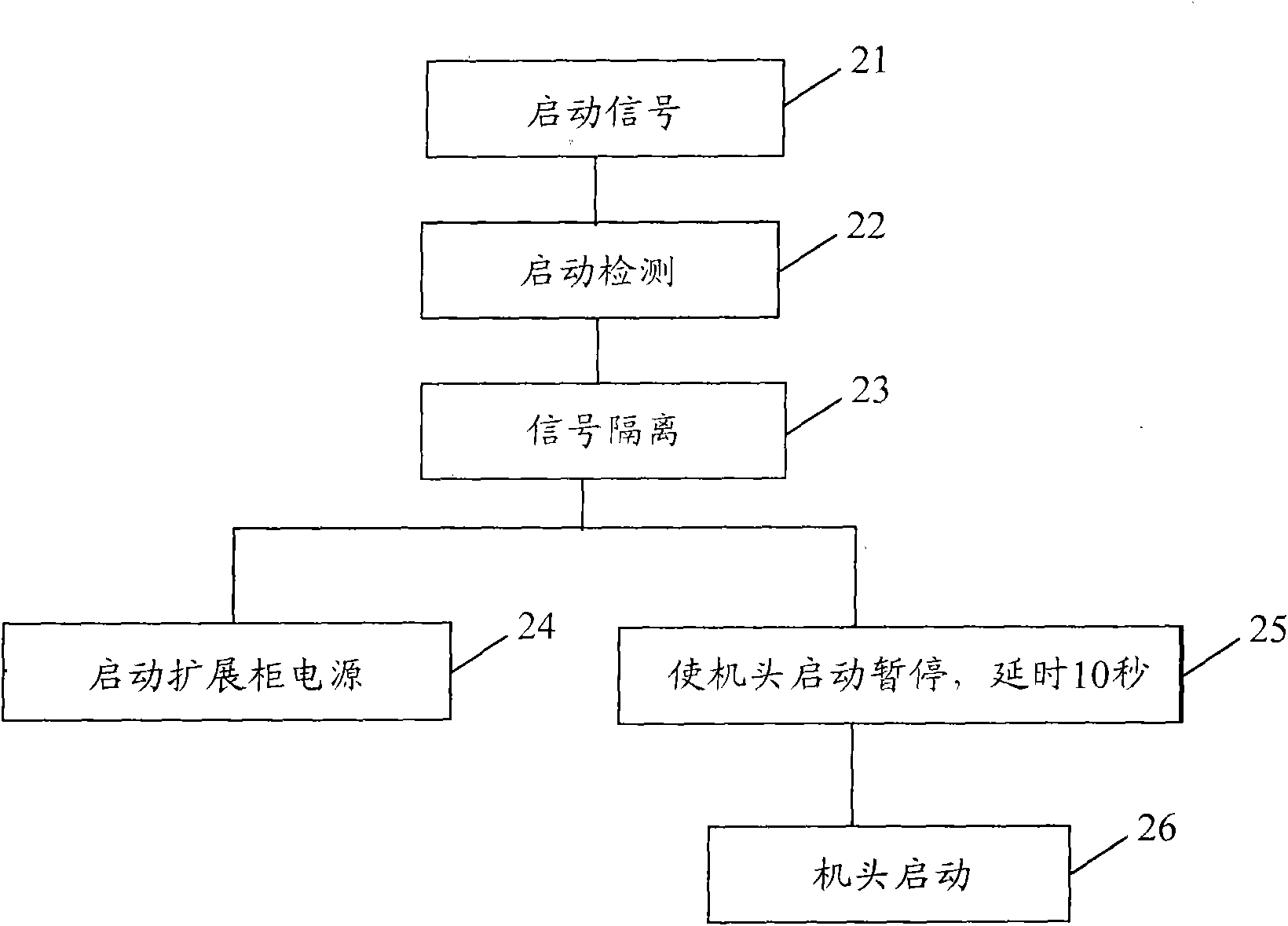 Startup and shutdown time sequence control device for magnetic disk array storage system