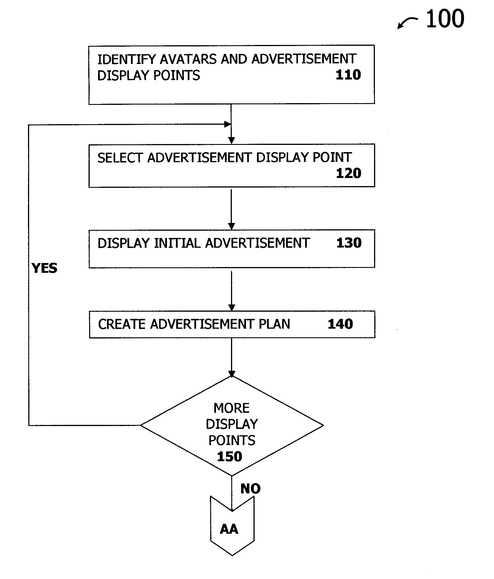 Distance dependent advertising