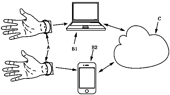 A Gesture Recognition System Based on Forearm Bioelectric Multi-sensor