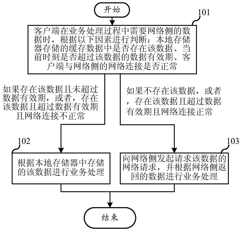 Client offline method and system thereof