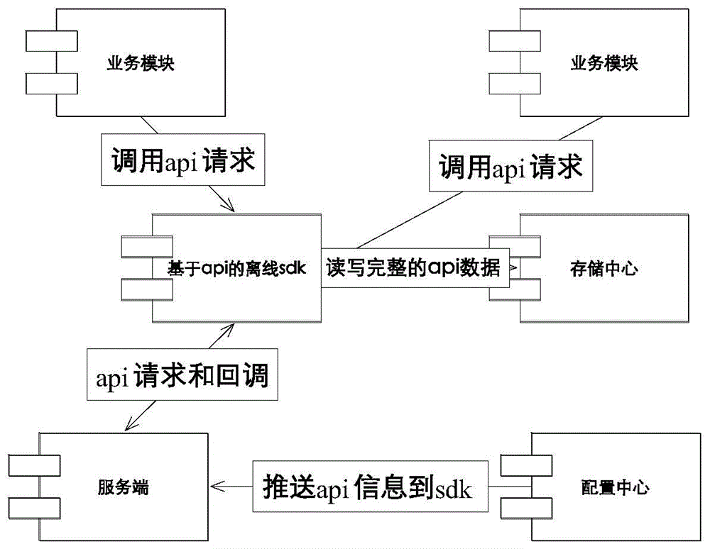 Client offline method and system thereof