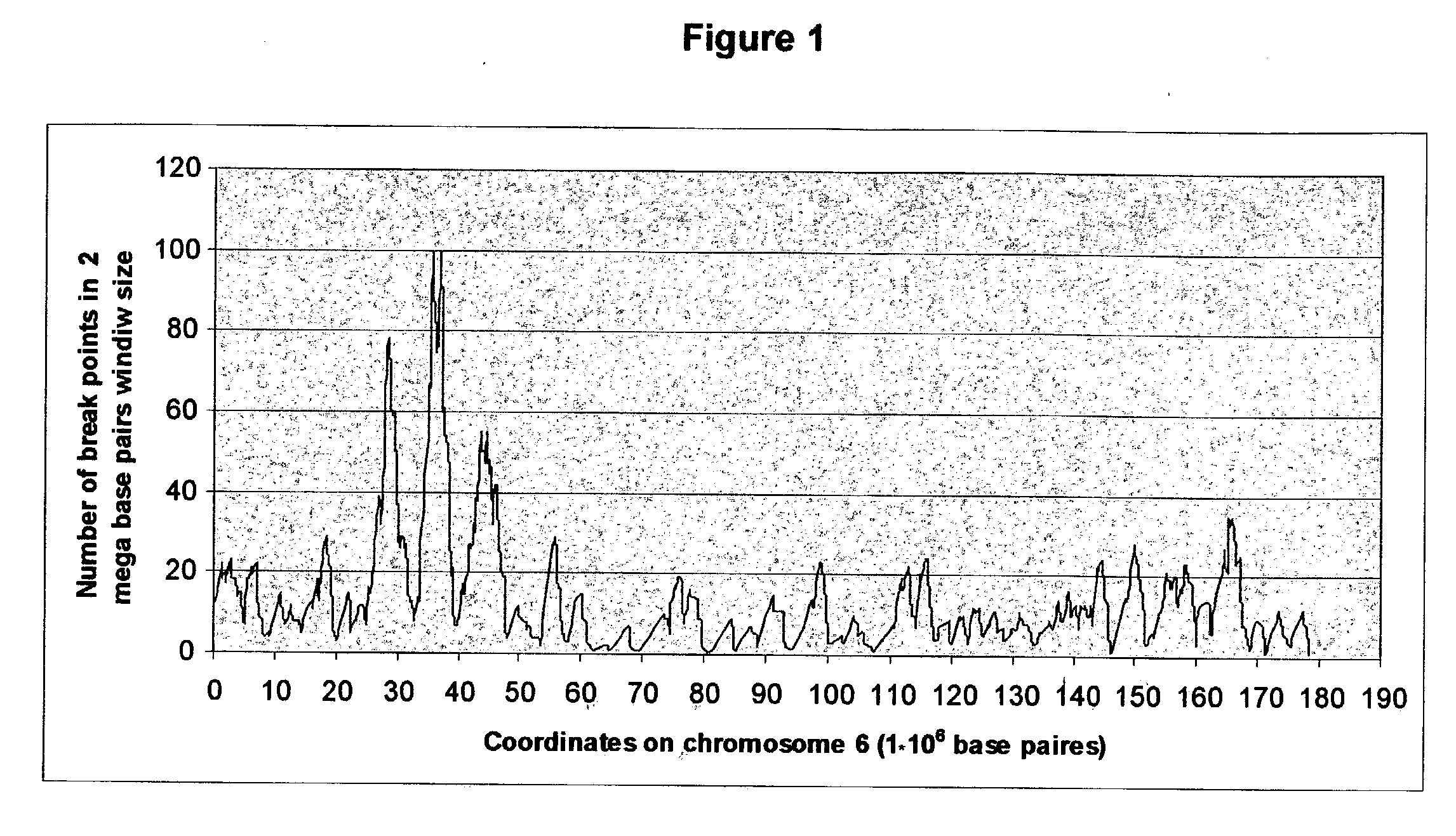 Methods and systems for identifying putative fusion transcripts, polypeptides encoded therefrom and polynucleotide sequences related thereto and methods and kits utilizing same