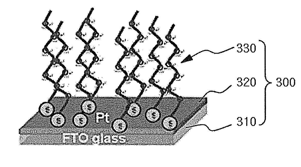 Method for modifying surface of counter electrode and surface-modified counter electrode