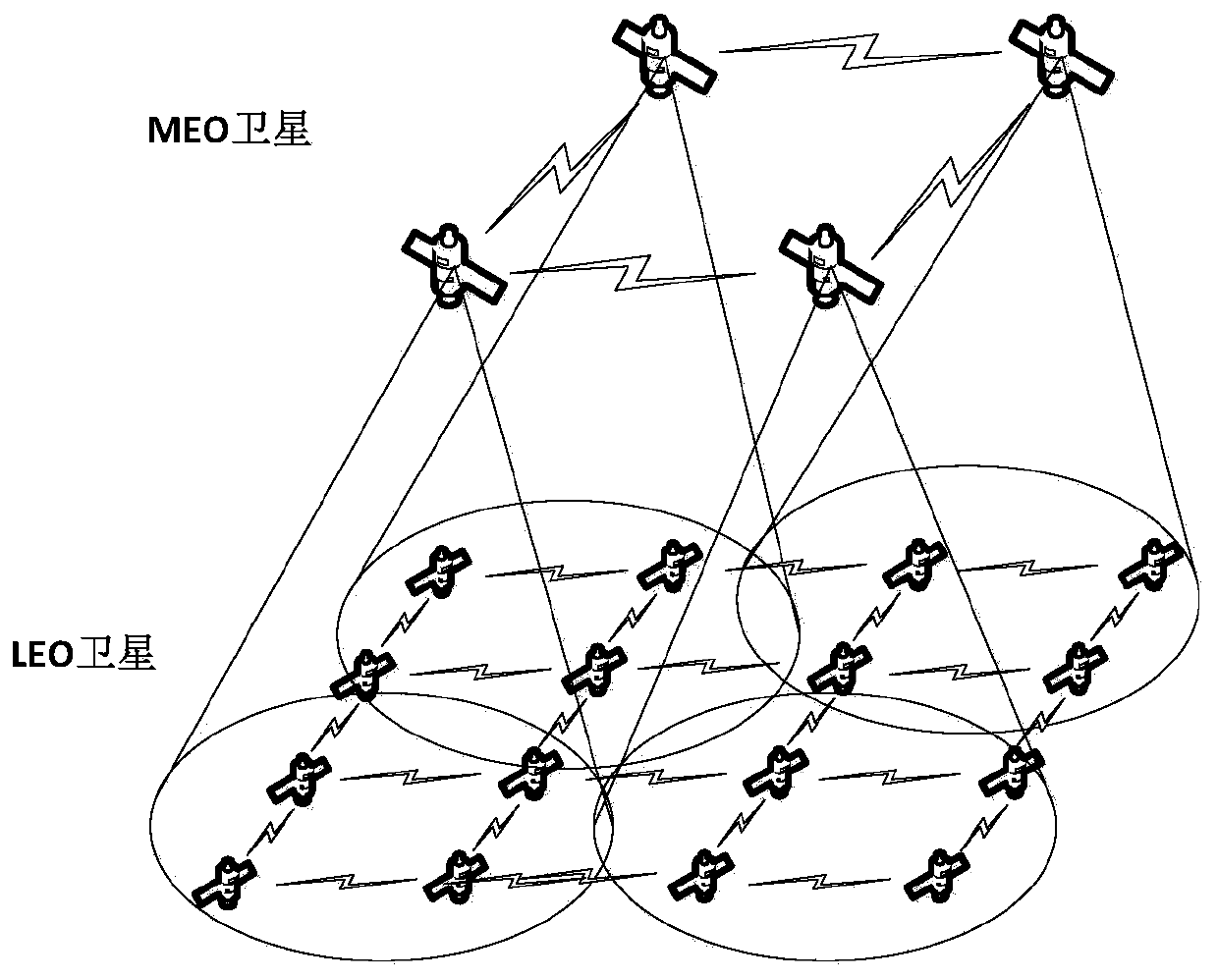 A low-overhead flooding method and satellite nodes for a leo/meo two-tier satellite network