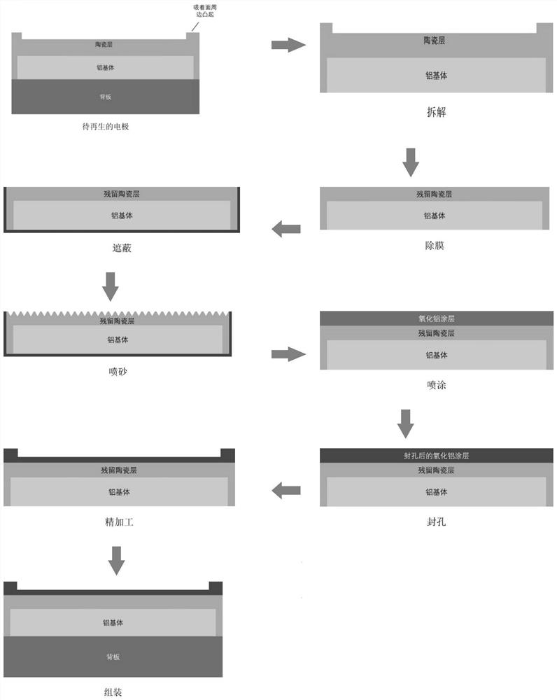 Regeneration process for dry etching lower electrode of LCD and AMOLED