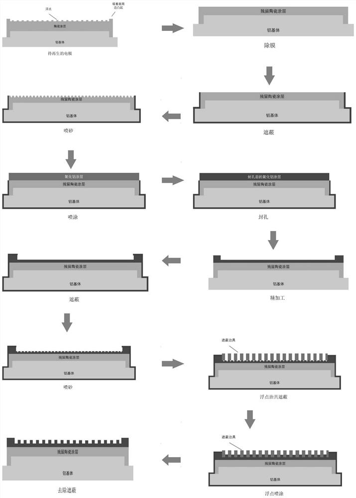 Regeneration process for dry etching lower electrode of LCD and AMOLED