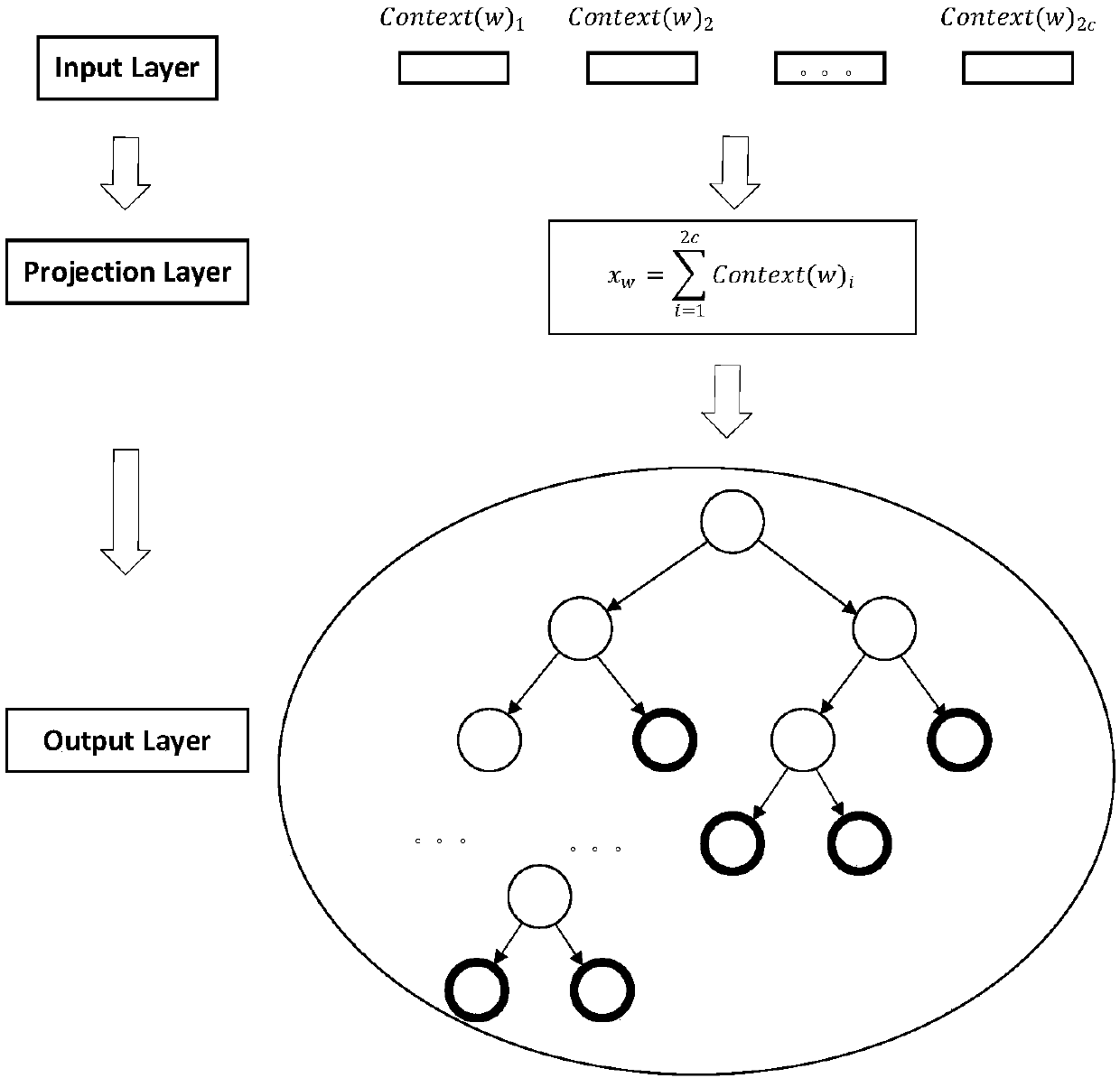 Natural language processing technology-based bad asset operation knowledge management method