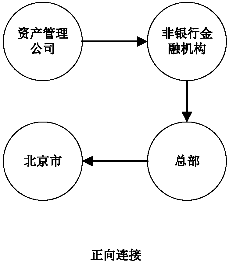 Natural language processing technology-based bad asset operation knowledge management method